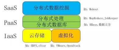 云計算、大數據、物聯網與人工智能 在計算機網絡技術開發中的協同演進