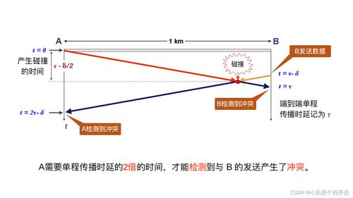 數據鏈路層 計算機網絡技術開發的基石